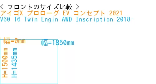 #アイゴX プロローグ EV コンセプト 2021 + V60 T6 Twin Engin AWD Inscription 2018-